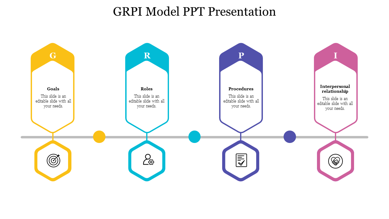 Best GRPI Model PPT Presentation Template Design Slide